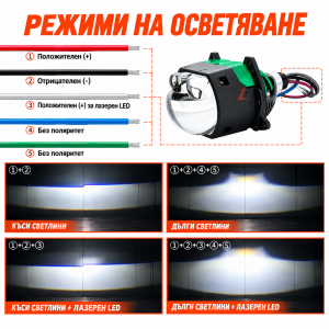 lupi-za-far-bi-led-80w-2b-282643-5