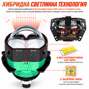 lupi-za-far-bi-led-80w-2b-282643-6